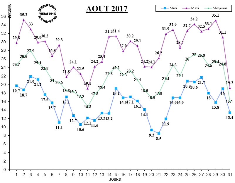 GRAPH TEMP 08-17.jpg